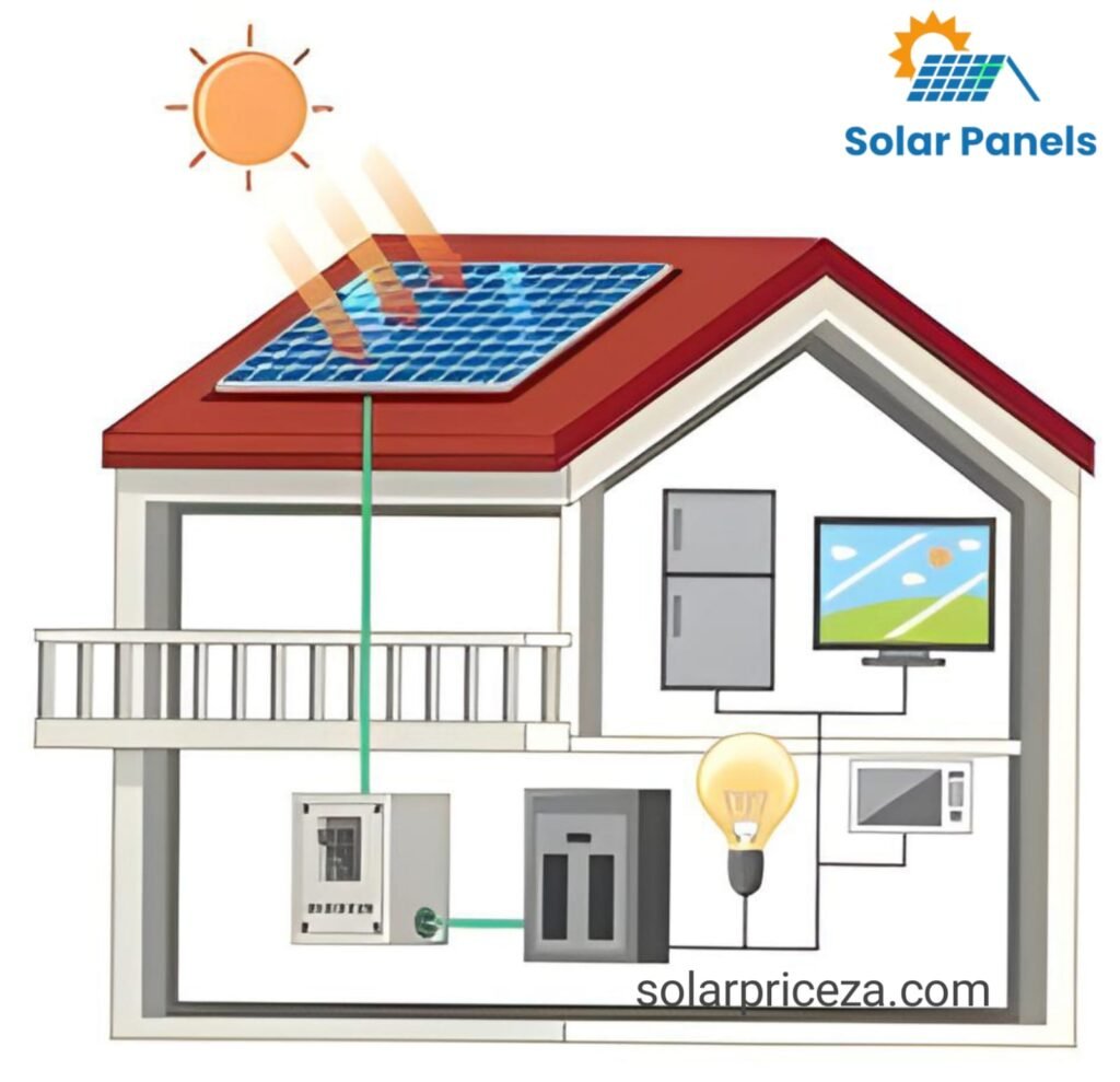 Planning Home Solar Electric System