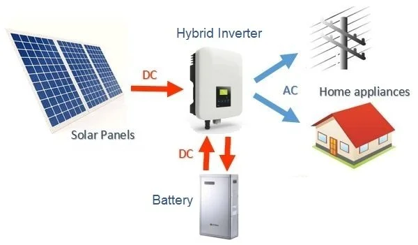 Hybrid Inverter