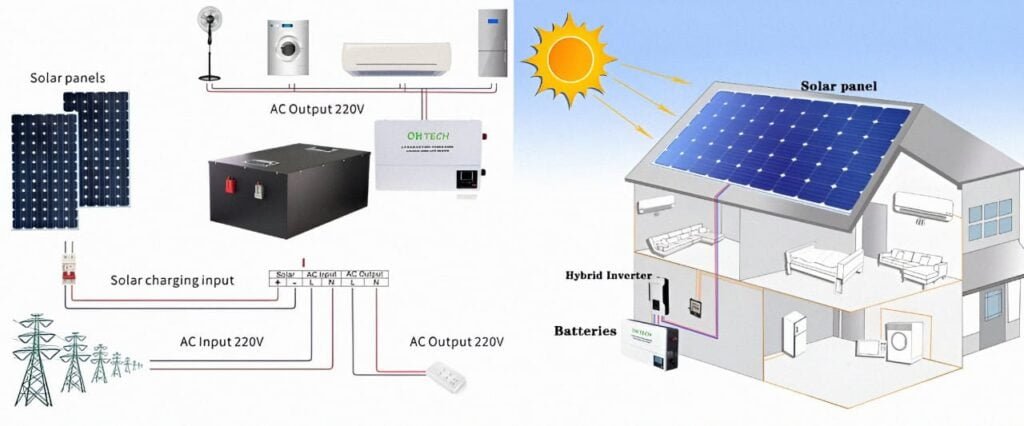 Latest Guide of 3KW Off Grid Solar System in South Africa/2024