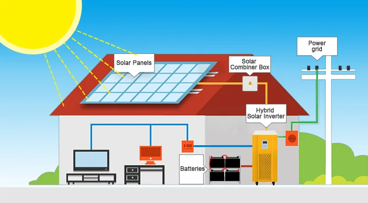 Complete guide of 15 kW Solar System in South Africa (2024)