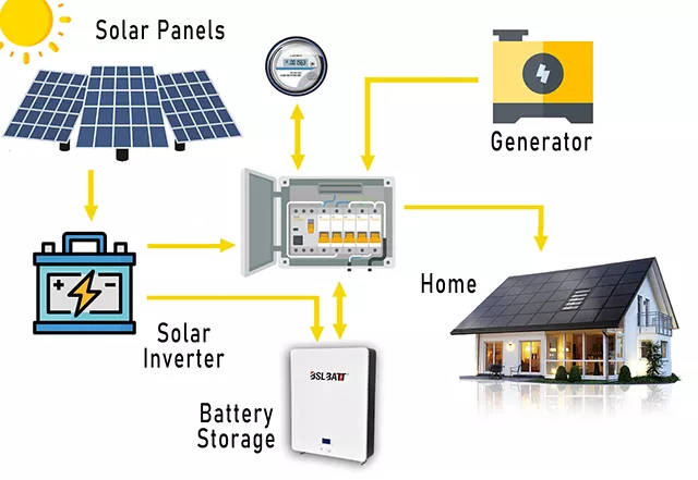 Latest Guide of 5KW Solar System in South Africa (2024)