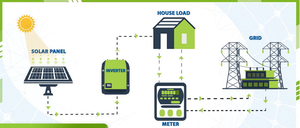 Solar Panel Net Metering