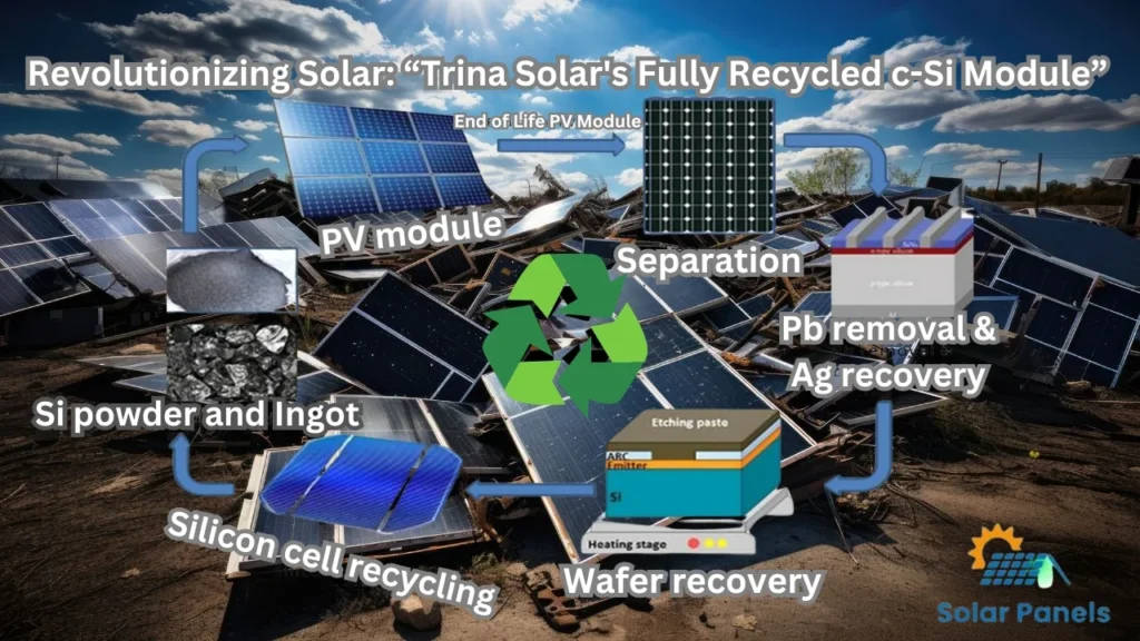 Revolutionizing Solar: “Trina Solar’s Fully Recycled c-Si Module”